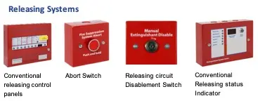 Addressable System